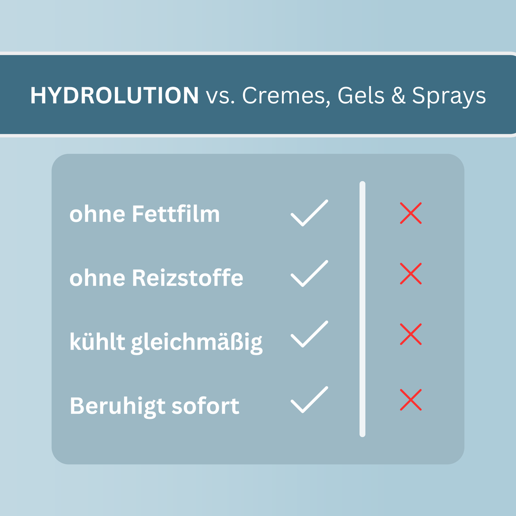HYDROLUTION™ Hydro-Auflage