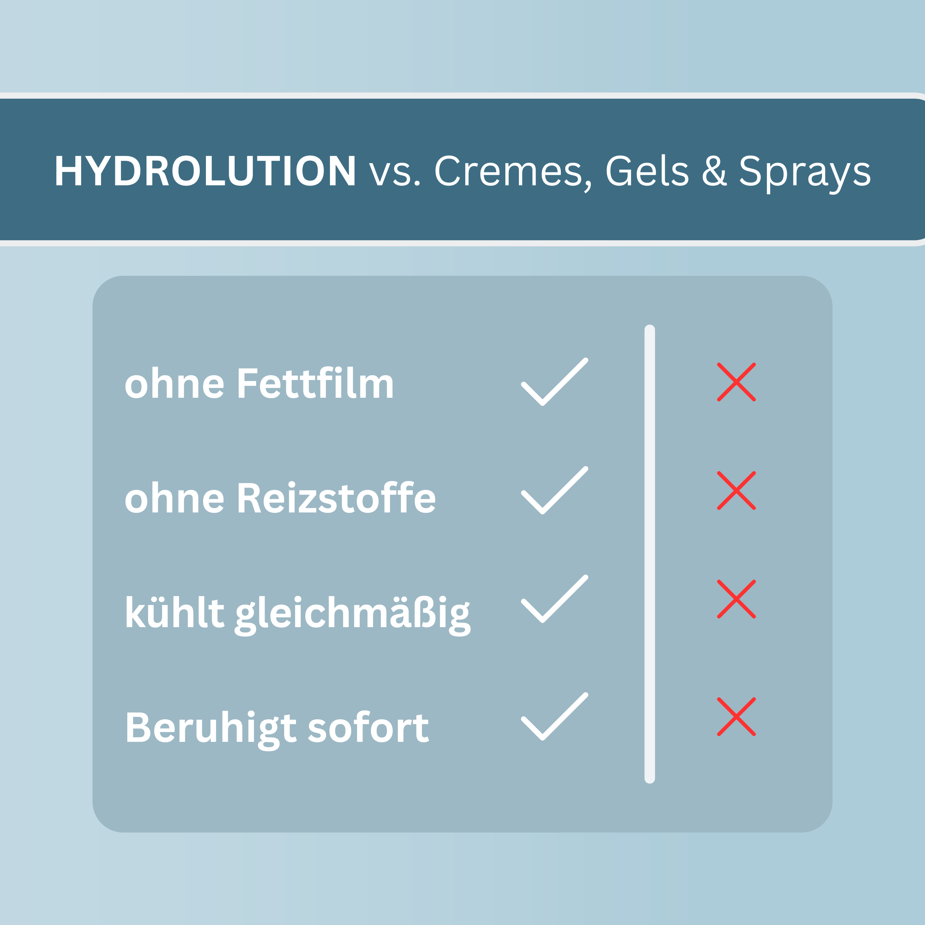 HYDROLUTION™ Hydro-Auflage